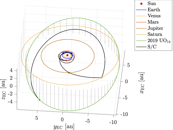 Trajectory Optimization